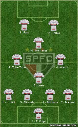 São Paulo FC Formation 2019