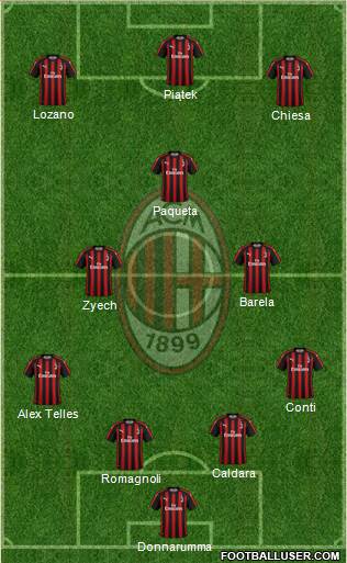 A.C. Milan Formation 2019