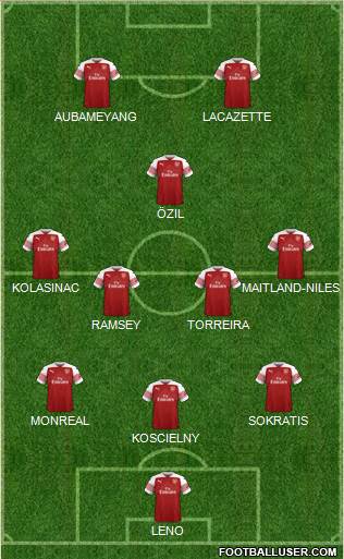 Arsenal Formation 2019
