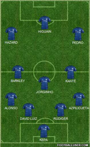 Chelsea Formation 2019