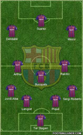 F.C. Barcelona Formation 2019