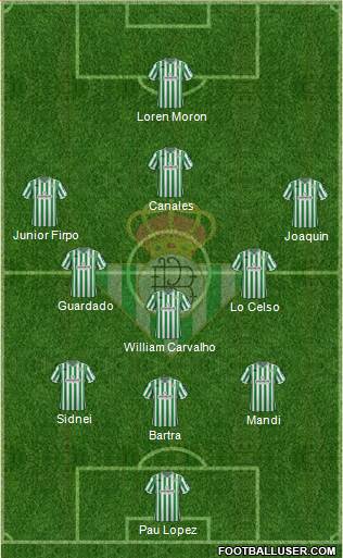 Real Betis B., S.A.D. Formation 2019