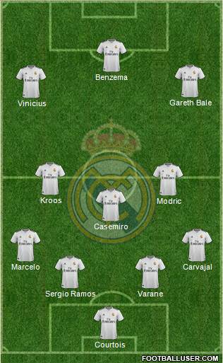 Real Madrid C.F. Formation 2019
