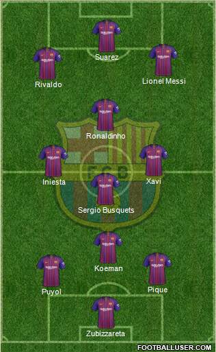 F.C. Barcelona Formation 2019