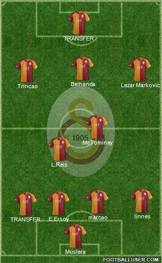 Galatasaray SK Formation 2019