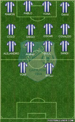 FK Slavija Istocno Sarajevo Formation 2019