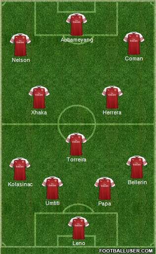 Arsenal Formation 2019