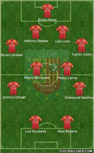 CS Deportivo Cuenca Formation 2019