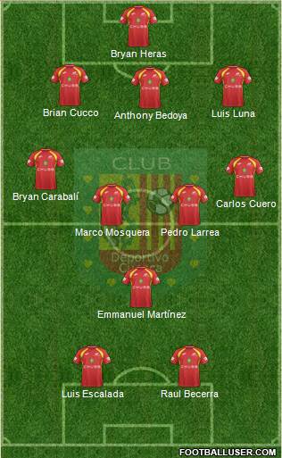 CS Deportivo Cuenca Formation 2019