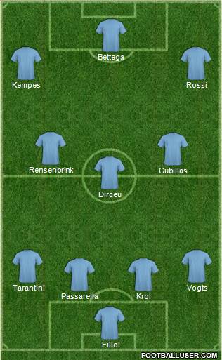Fifa Team Formation 2019