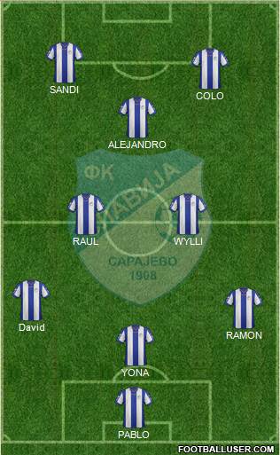 FK Slavija Istocno Sarajevo Formation 2019
