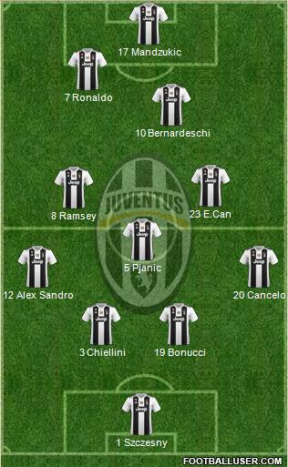 Juventus Formation 2019