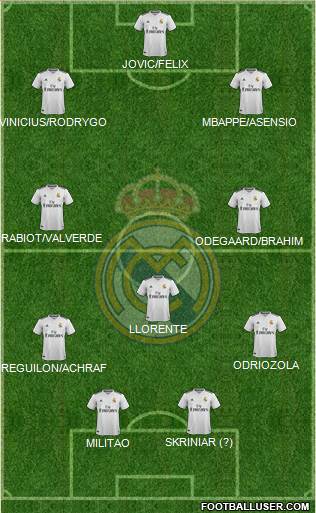 Real Madrid C.F. Formation 2019