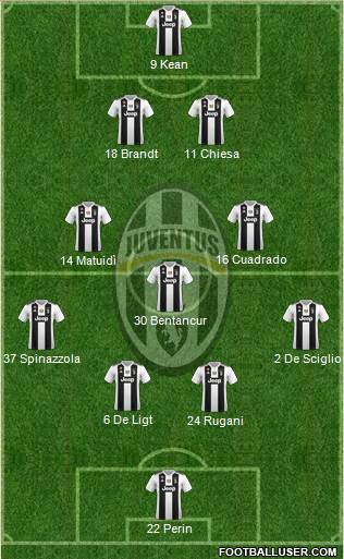 Juventus Formation 2019