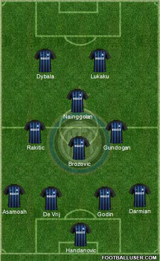 F.C. Internazionale Formation 2019