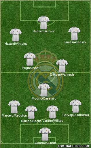 Real Madrid C.F. Formation 2019