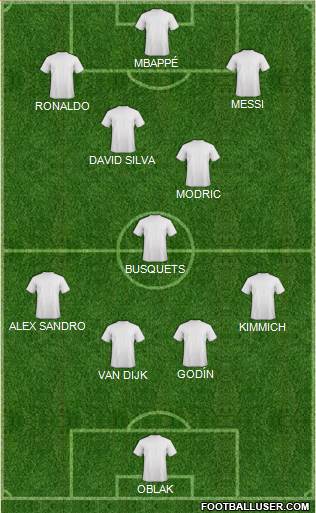 Dream Team Formation 2019
