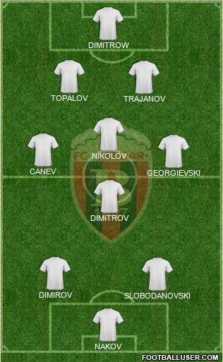 FK Vardar Skopje Formation 2019