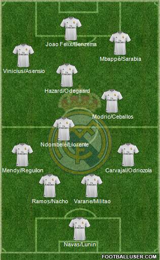 Real Madrid C.F. Formation 2019