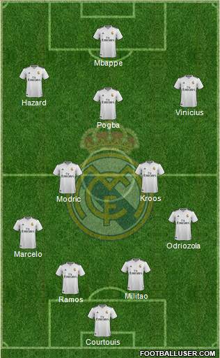 Real Madrid C.F. Formation 2019