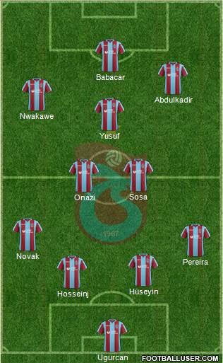 Trabzonspor Formation 2019