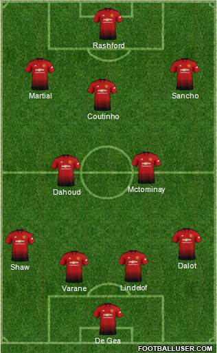 Manchester United Formation 2019