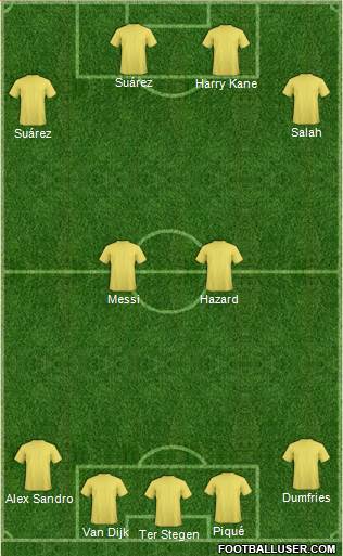 Champions League Team Formation 2019