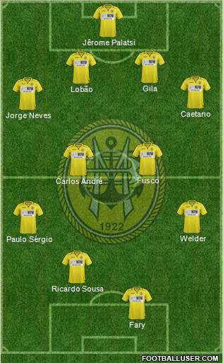 Sport Clube Beira-Mar Formation 2019