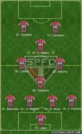 São Paulo FC Formation 2019