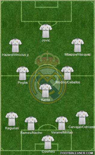 Real Madrid C.F. Formation 2019