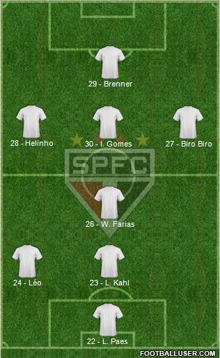 São Paulo FC Formation 2019
