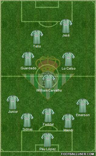 Real Betis B., S.A.D. Formation 2019