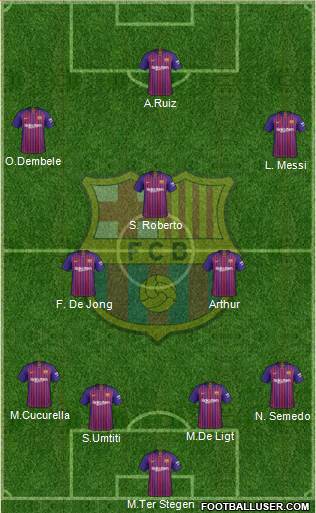 F.C. Barcelona Formation 2019