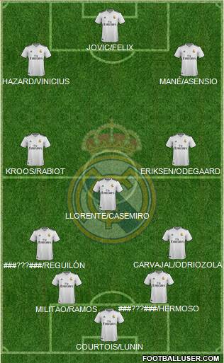 Real Madrid C.F. Formation 2019