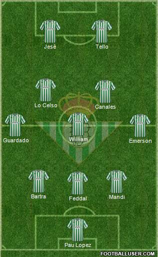 Real Betis B., S.A.D. Formation 2019