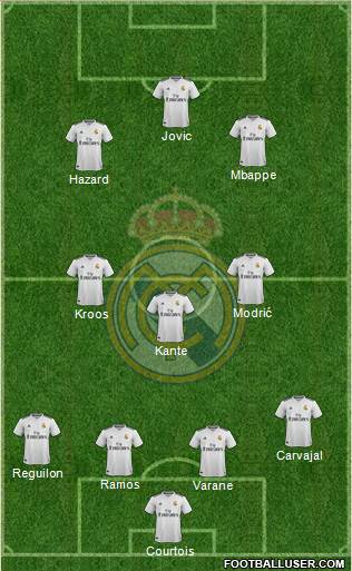Real Madrid C.F. Formation 2019