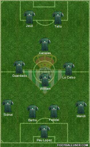 Real Betis B., S.A.D. Formation 2019