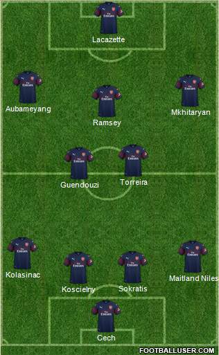 Arsenal Formation 2019
