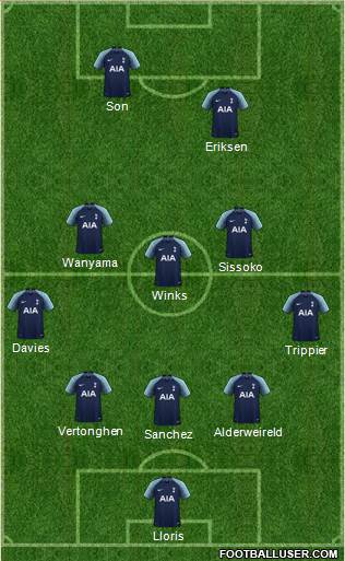 Tottenham Hotspur Formation 2019