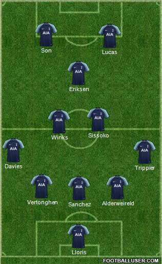 Tottenham Hotspur Formation 2019
