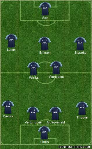 Tottenham Hotspur Formation 2019