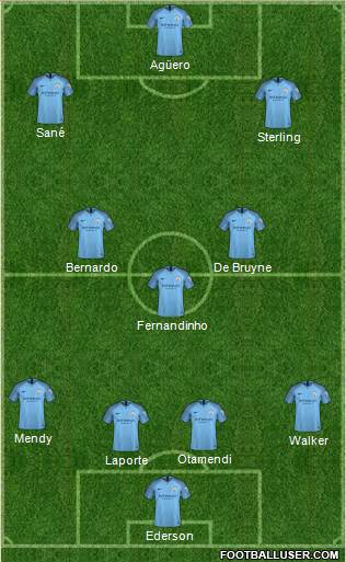 Manchester City Formation 2019