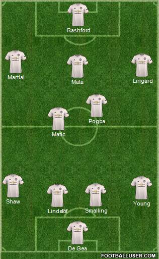 Manchester United Formation 2019