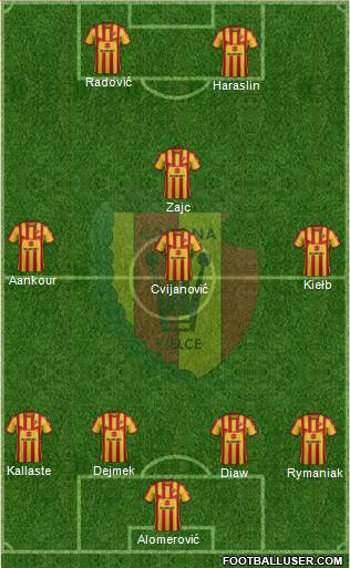 Korona Kielce Formation 2019