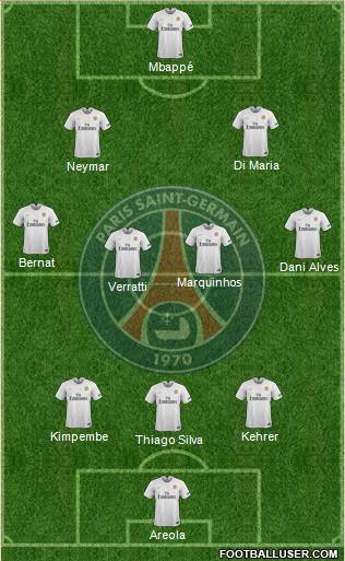 Paris Saint-Germain Formation 2019
