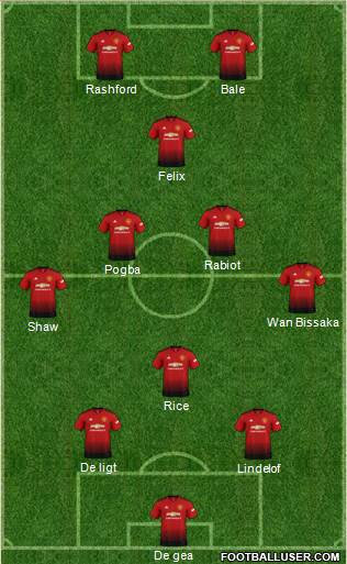 Manchester United Formation 2019