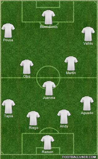 Football Manager Team Formation 2019