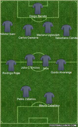 Dream Team Formation 2019