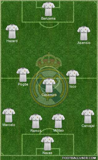 Real Madrid C.F. Formation 2019