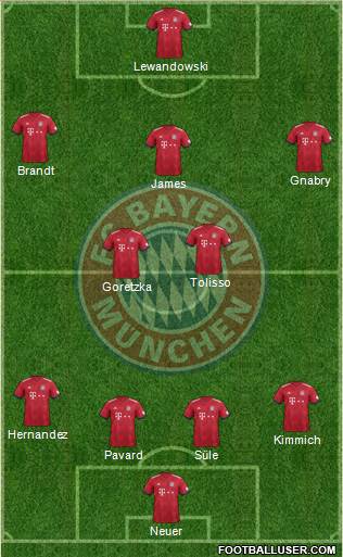FC Bayern München Formation 2019